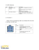 Предварительный просмотр 5 страницы Eddy Wireless EDW-310BB User Manual