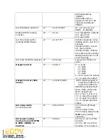 Preview for 20 page of Eddy Wireless EDW-310BB User Manual