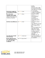 Preview for 21 page of Eddy Wireless EDW-310BB User Manual