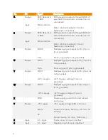 Предварительный просмотр 41 страницы Eddyfi Technologies Ectane 3 User Manual