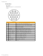 Preview for 36 page of Eddyfi Technologies TSC U41 User Manual