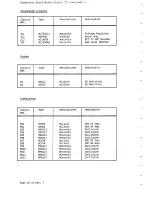 Preview for 105 page of Eddystone 1650/7 Manual