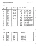 Preview for 107 page of Eddystone 1650/7 Manual