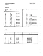 Preview for 109 page of Eddystone 1650/7 Manual