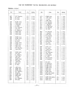 Предварительный просмотр 42 страницы Eddystone 880/2 Instruction Manual