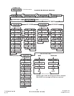 Preview for 30 page of Edelbrock 3530 Owner'S Manual