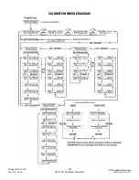 Preview for 36 page of Edelbrock PRO-FLO XT 3527 User Manual