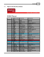 Preview for 215 page of Edelbrock Pro-Tuner User Manual