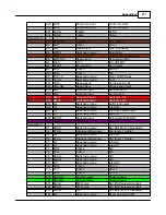 Preview for 217 page of Edelbrock Pro-Tuner User Manual