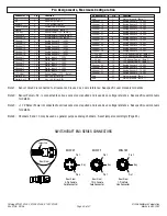 Preview for 48 page of Edelbrock QwikData 91001 Manual