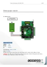 Preview for 6 page of Eden ACCESS-IT Technical Information