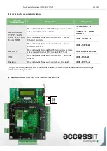 Предварительный просмотр 21 страницы Eden ACCESS-IT Technical Information