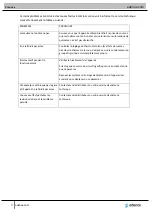 Preview for 20 page of edenox VCRA-CV-CT Manual Instruction