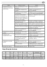 Предварительный просмотр 14 страницы edenox VERSO-400 HC Instruction Manual