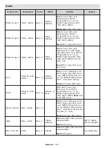 Предварительный просмотр 106 страницы Edenwood 975936 Operating Instructions Manual