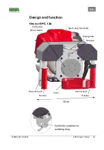 Preview for 10 page of EDER EPC 130 Operating Instructions Manual