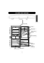 Preview for 5 page of Edesa 1CE336-904275038 Operating Instructions Manual