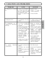 Предварительный просмотр 44 страницы Edesa 1CM34NF-904275467 Operating Instructions Manual