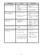 Предварительный просмотр 45 страницы Edesa 1CM34NF-904275467 Operating Instructions Manual