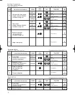 Preview for 8 page of Edesa 1L53 Instruction And Maintenance