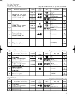 Preview for 9 page of Edesa 1L53 Instruction And Maintenance