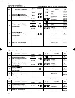 Preview for 20 page of Edesa 1L53 Instruction And Maintenance