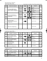 Preview for 21 page of Edesa 1L53 Instruction And Maintenance