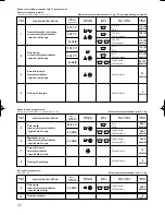 Preview for 32 page of Edesa 1L53 Instruction And Maintenance