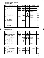 Preview for 33 page of Edesa 1L53 Instruction And Maintenance