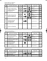 Preview for 44 page of Edesa 1L53 Instruction And Maintenance