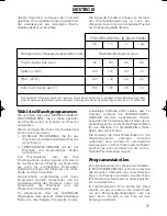 Preview for 55 page of Edesa 1L53 Instruction And Maintenance