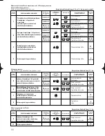 Preview for 56 page of Edesa 1L53 Instruction And Maintenance