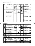 Preview for 57 page of Edesa 1L53 Instruction And Maintenance