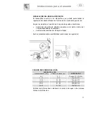 Предварительный просмотр 11 страницы Edesa 1LE452IT Instruction Manual