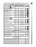 Предварительный просмотр 19 страницы Edesa 4 Se Operating Instructions Manual