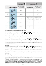 Preview for 19 page of Edesa Digital VM 080 D400-3-E Assembly, Use, Maintenance Manual