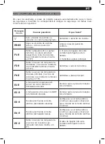 Preview for 45 page of Edesa EIM-6330 B Instruction Manual