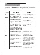 Preview for 60 page of Edesa EIM-6330 B Instruction Manual