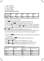 Предварительный просмотр 15 страницы Edesa EMW-2020-IG Instruction Manual