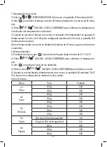 Предварительный просмотр 17 страницы Edesa EMW-2020-IG Instruction Manual