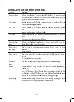 Предварительный просмотр 26 страницы Edesa EMW-2020-IG Instruction Manual