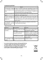 Предварительный просмотр 56 страницы Edesa EMW-2020-IG Instruction Manual