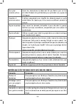 Предварительный просмотр 63 страницы Edesa EMW-2020-IG Instruction Manual