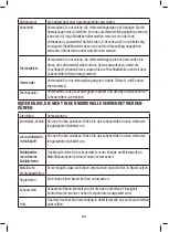 Предварительный просмотр 84 страницы Edesa EMW-2020-IG Instruction Manual