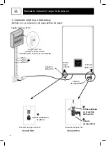 Preview for 18 page of Edesa Flat Assembly, Use, Maintenance Manual