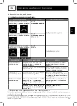 Preview for 21 page of Edesa Flat Assembly, Use, Maintenance Manual