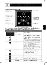 Preview for 29 page of Edesa Flat Assembly, Use, Maintenance Manual