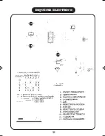 Preview for 36 page of Edesa HC1 series Instruction Manual