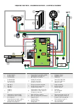 Preview for 2 page of Edesa Hydra Documentation For Installation And Use