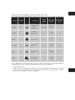 Preview for 20 page of Edesa LE031SLX User'S Installation And Operation Manual